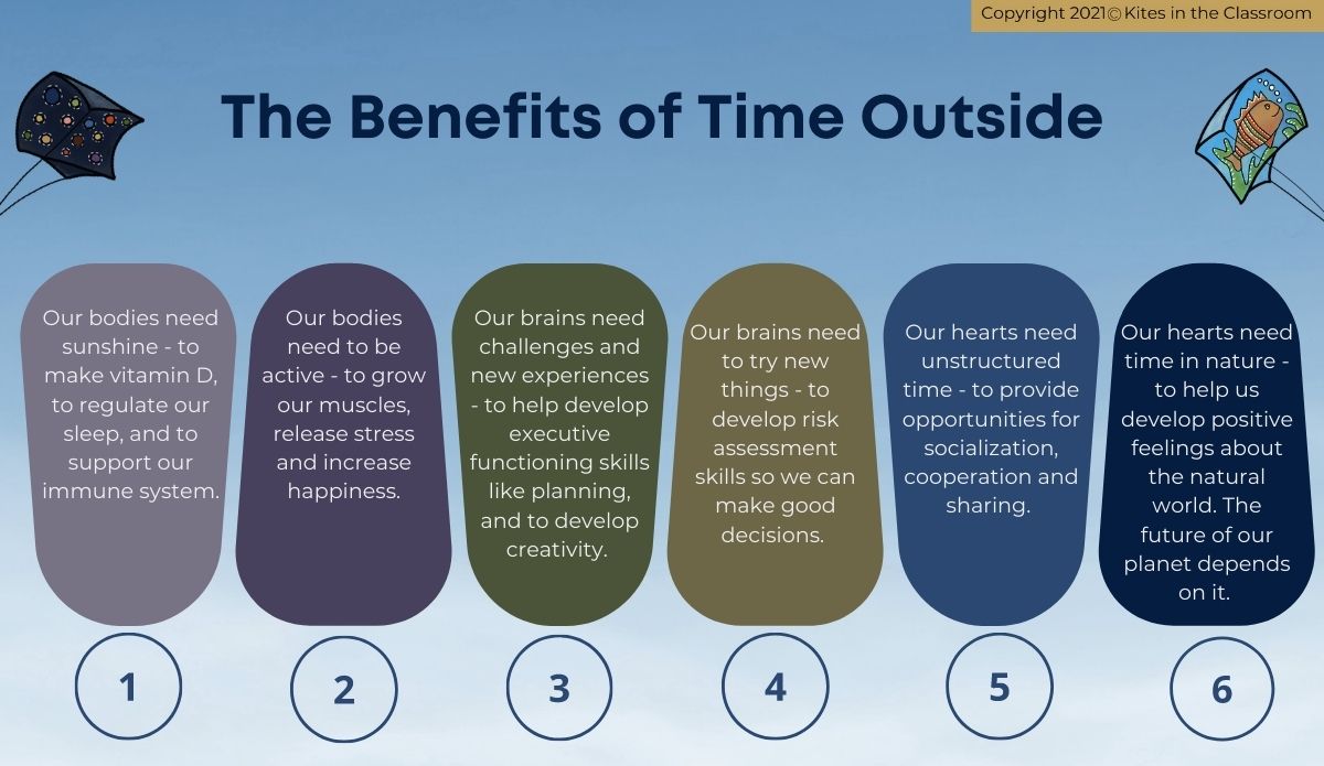 The Benefits of Time Outside (1200 x 695 px) The Benefits of Time Outside - Infographic